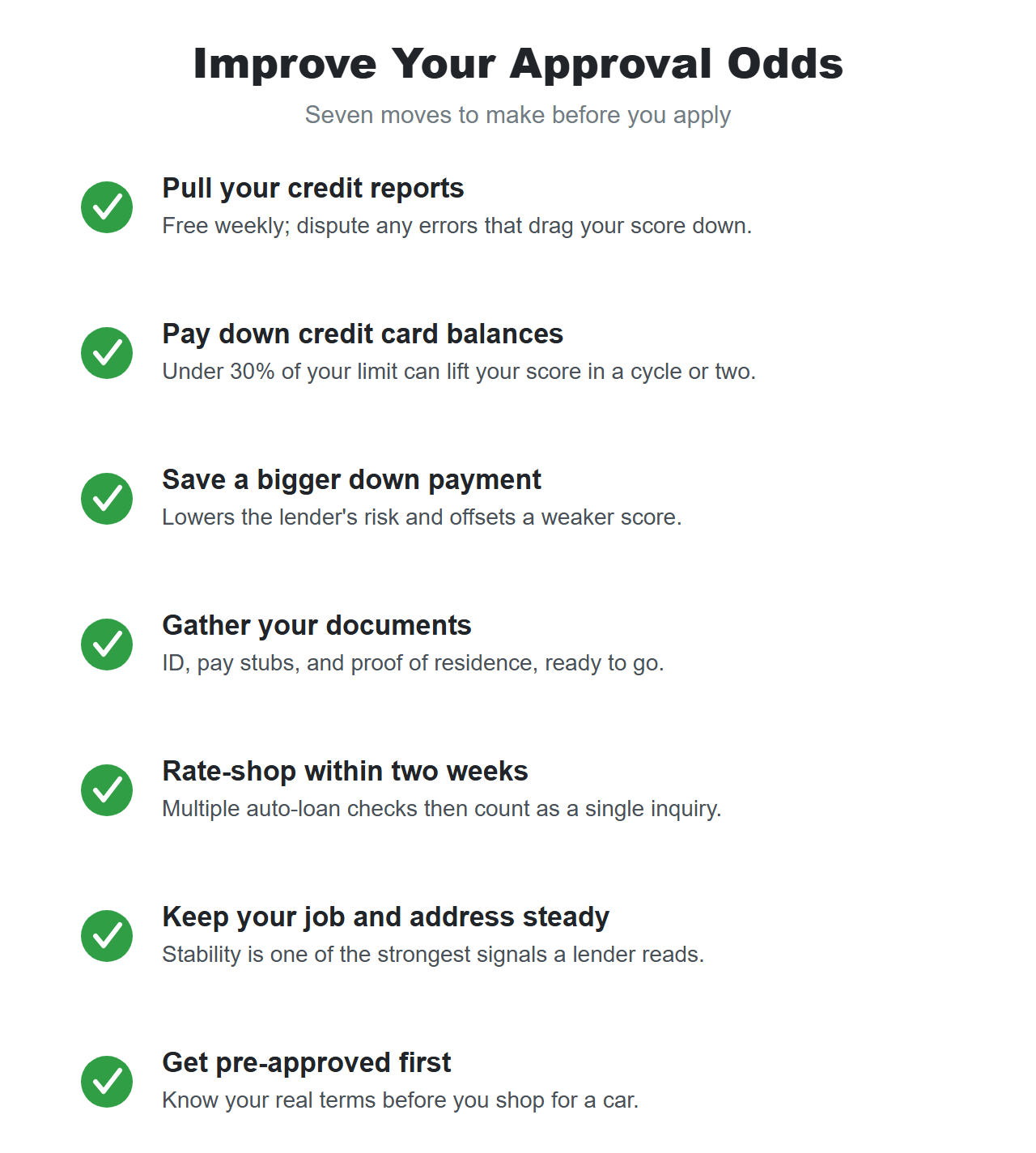 Checklist to improve car loan approval odds: pull credit reports and fix errors, pay down cards, save a larger down payment, gather documents, rate-shop in a two-week window, keep job and address steady, get pre-approved