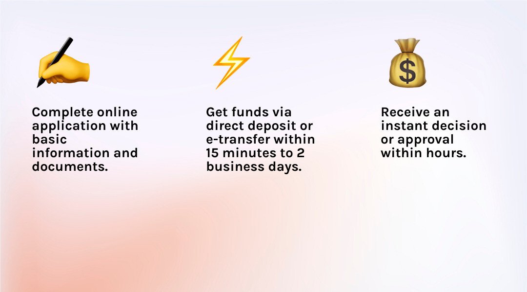 Understanding loan costs, interest rates, and fees