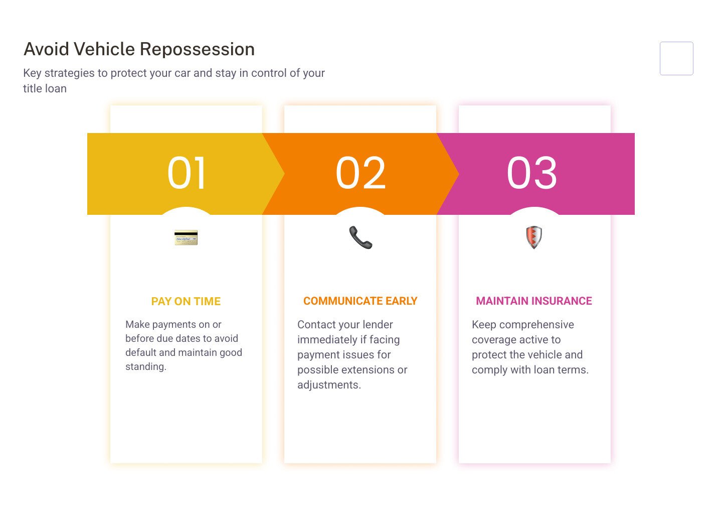 Infographic about avoiding vehicle repossession